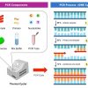 دستگاه PCR و HLCR چیست