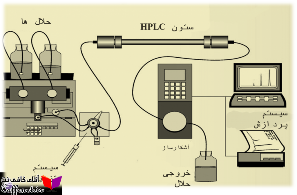 دستگاه HPLC و کاربرد HPLC چیست