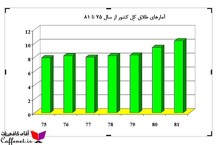 بررسی عوامل مؤثر بر گرایش زوجین به طلاق با نگاهی به آمارها طلاق در ایران
