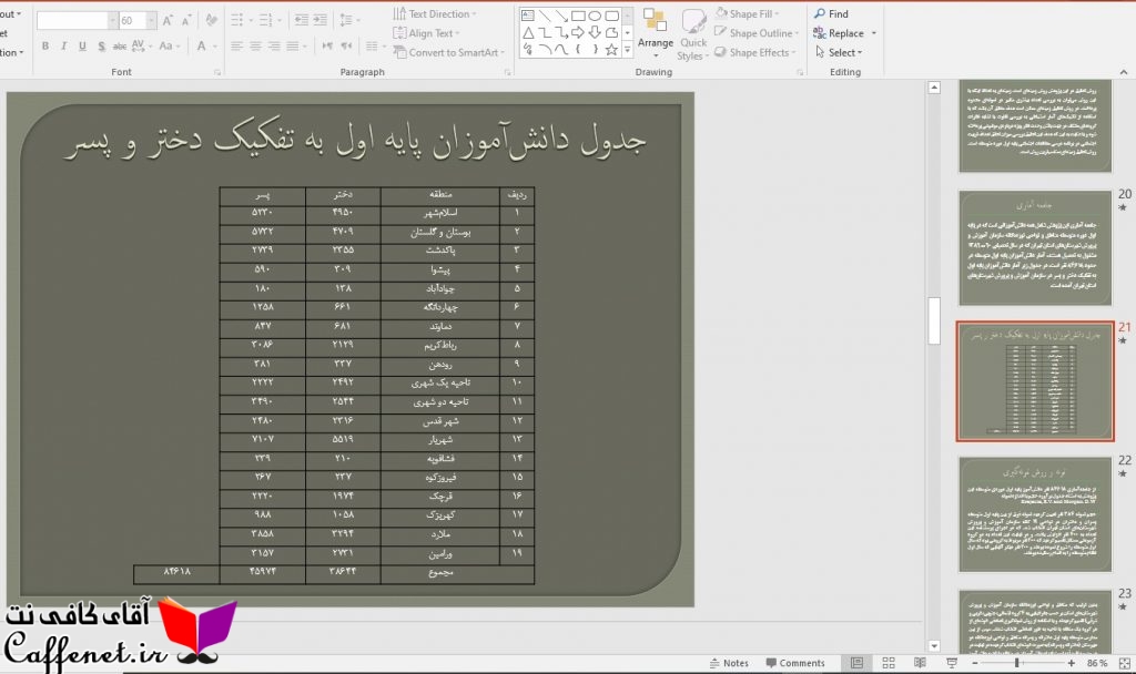 پاورپوینت میزان تحقق تربیت اجتماعی دبیرستان