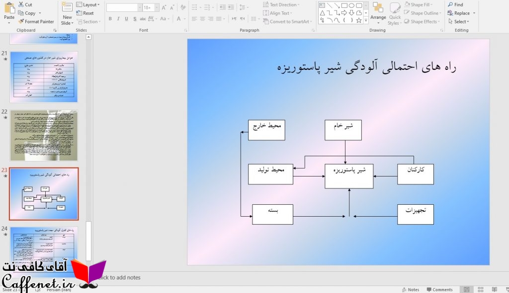 پاورپوینت عوامل موثر بر کیفیت شیر