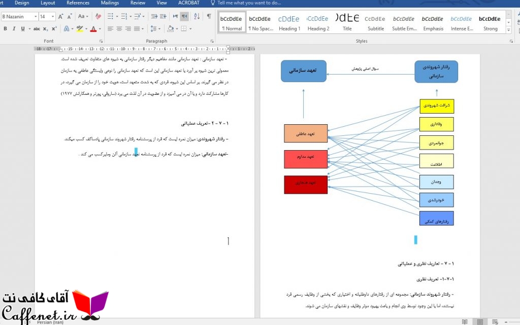 رابطه رفتار شهروندی و تعهد سازمانی