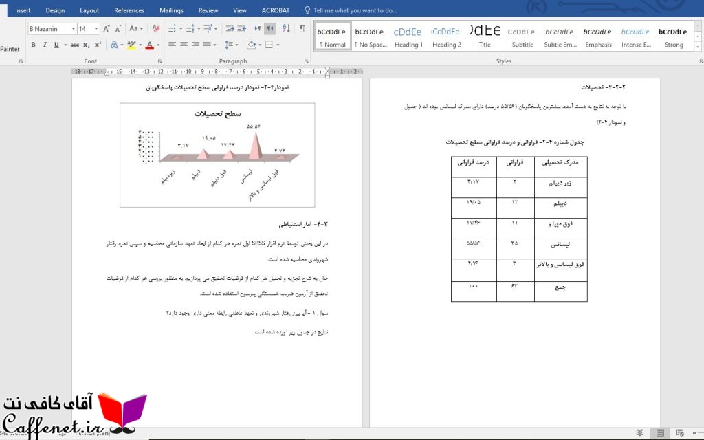 رابطه رفتار شهروندی و تعهد سازمانی