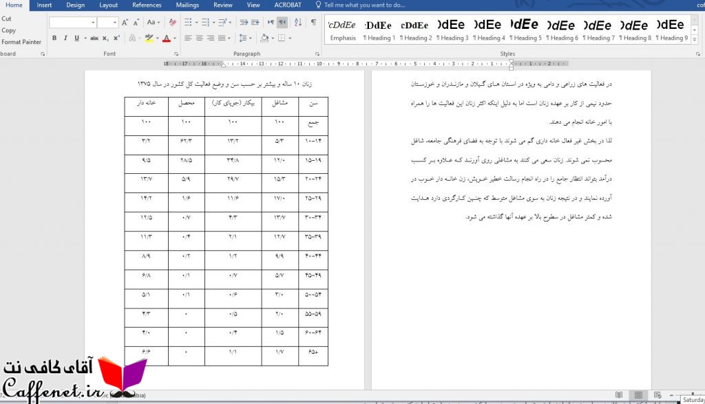 عوامل تاثیرگذار بر اشتغال زنان