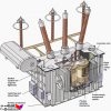 تصویر شماتیک اجزای تراسفورماتور