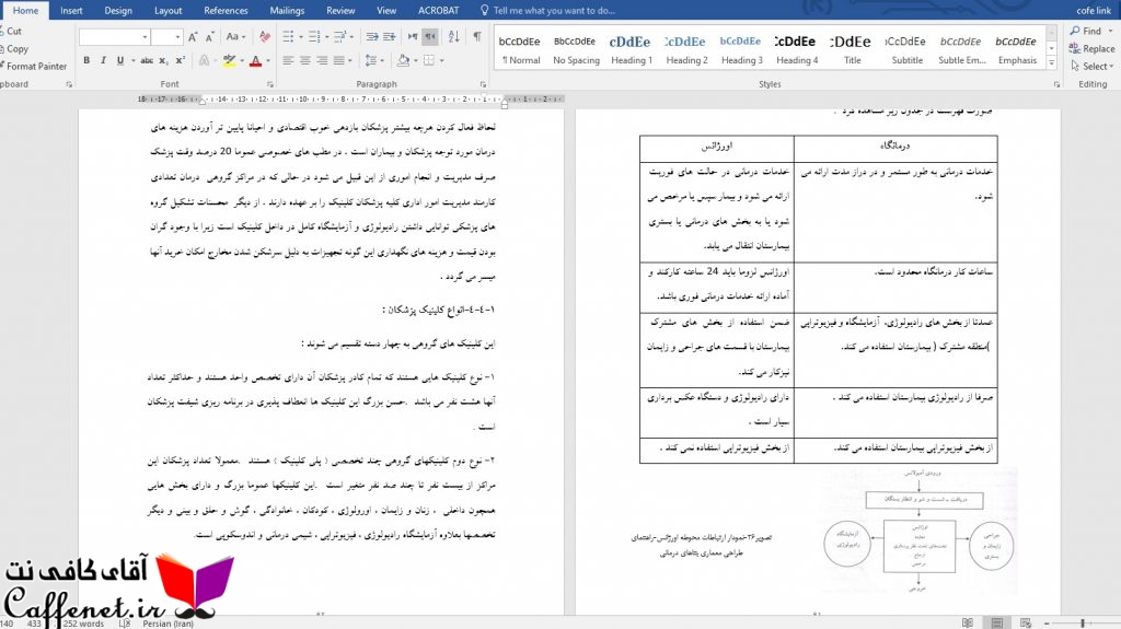 پروژه طراحی و معماری بیمارستان قلب